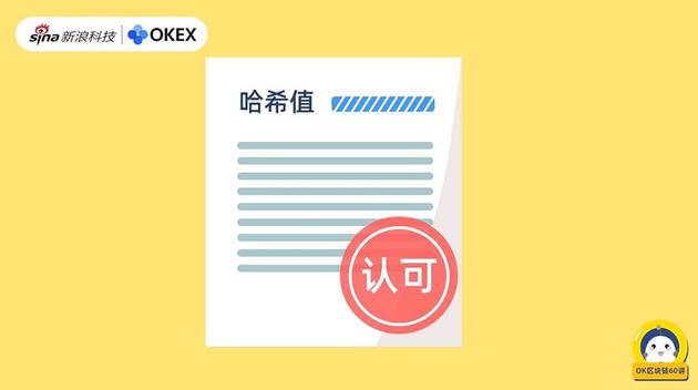 OK区块链60讲｜第6集：比特币的挖矿原理
