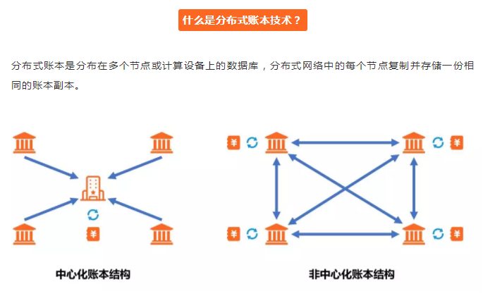 区块链与分布式账本技术是一回事吗？