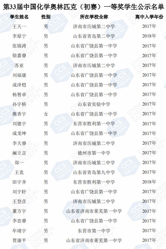 全国化学竞赛山东89人获一等奖，获奖后将有机会参加这些高校金秋营、冬令营……