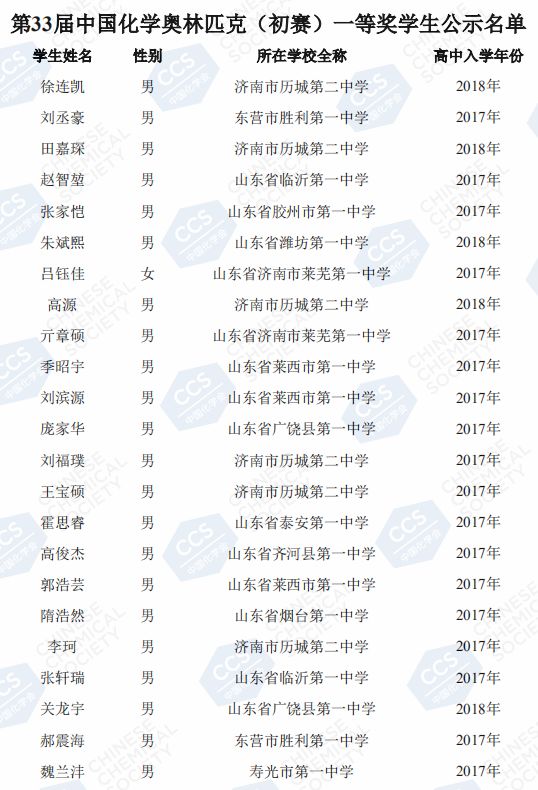 全国化学竞赛山东89人获一等奖，获奖后将有机会参加这些高校金秋营、冬令营……