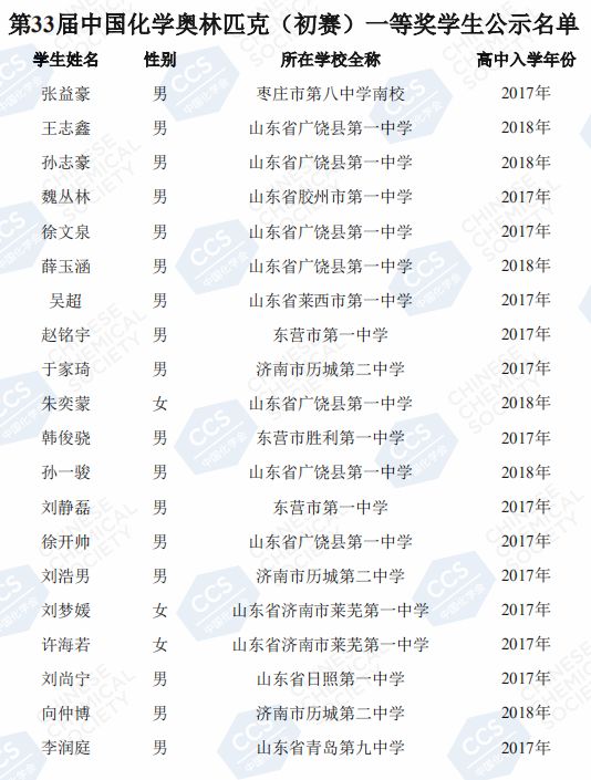 全国化学竞赛山东89人获一等奖，获奖后将有机会参加这些高校金秋营、冬令营……