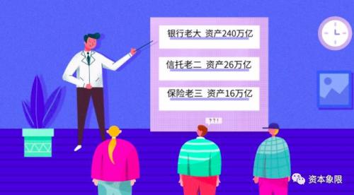 「银行公司」信托是什么（信托和银行有多大区别）