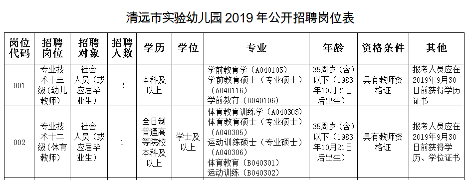 清远招聘（有编制）