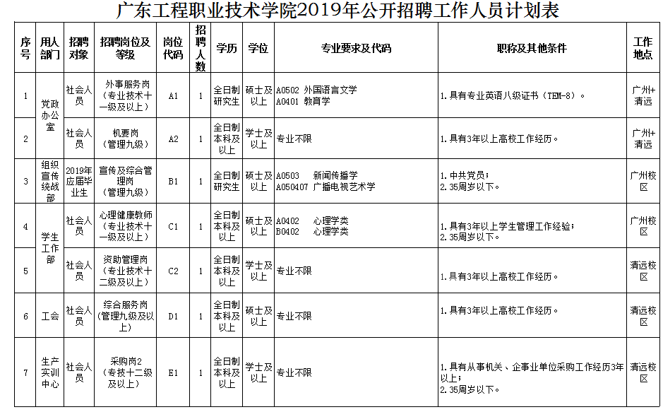 清远招聘（有编制）