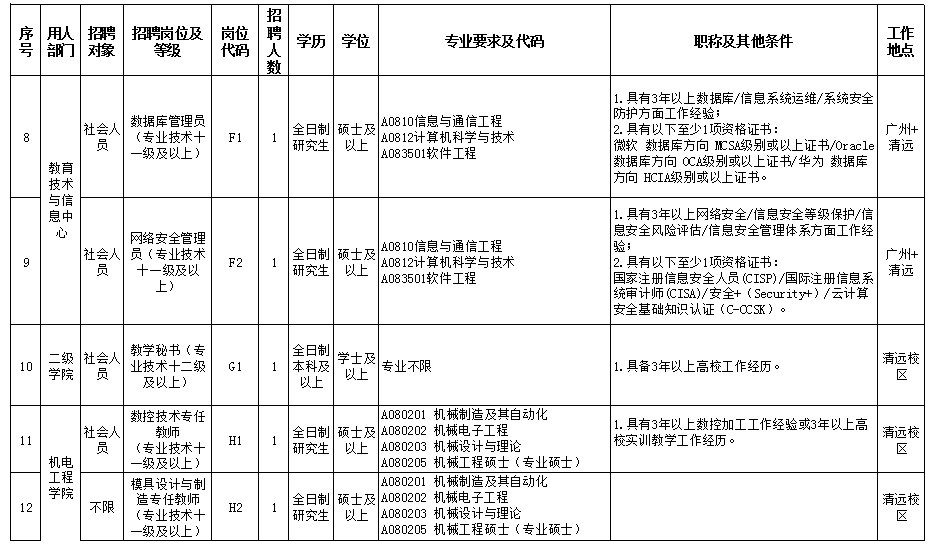 清远招聘（有编制）