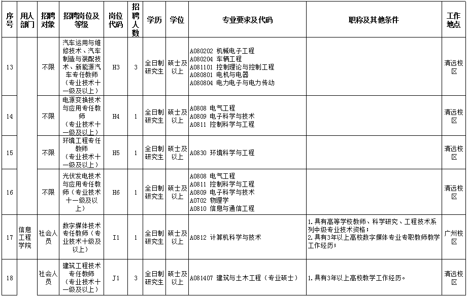 清远招聘（有编制）