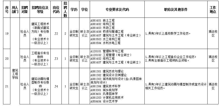 清远招聘（有编制）