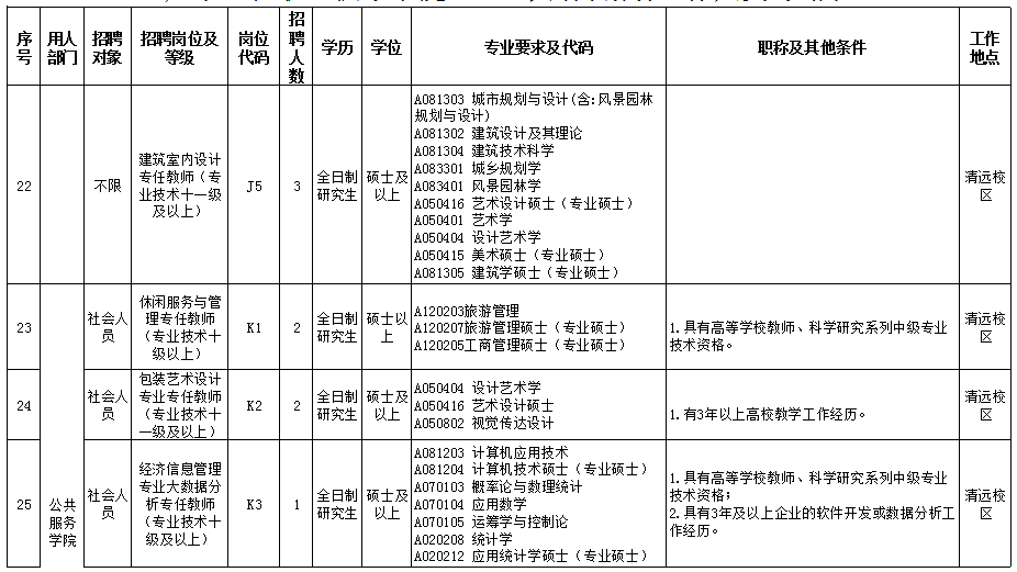 清远招聘（有编制）