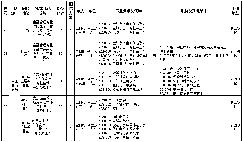 清远招聘（有编制）