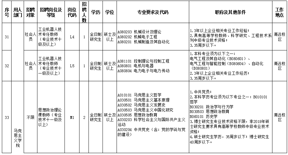 清远招聘（有编制）