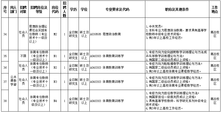 清远招聘（有编制）