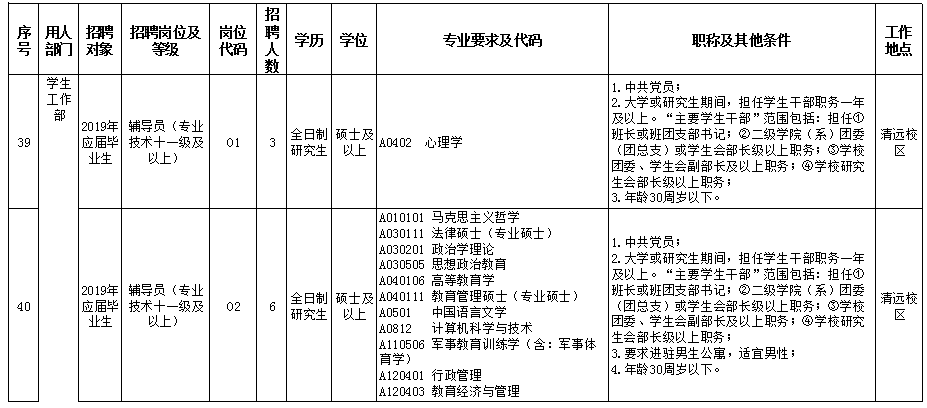 清远招聘（有编制）