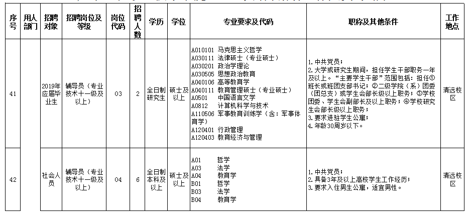 清远招聘（有编制）