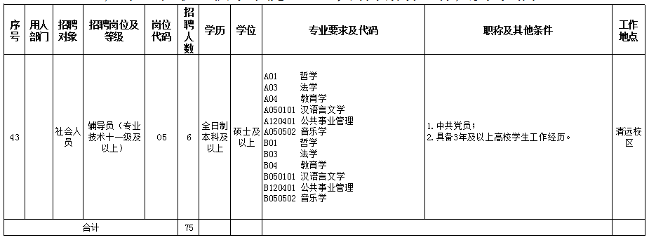 清远招聘（有编制）