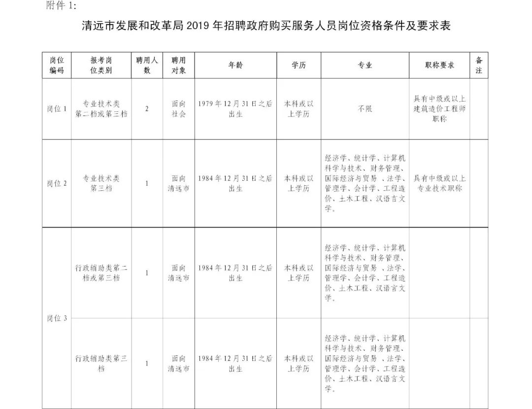 清远招聘（有编制）