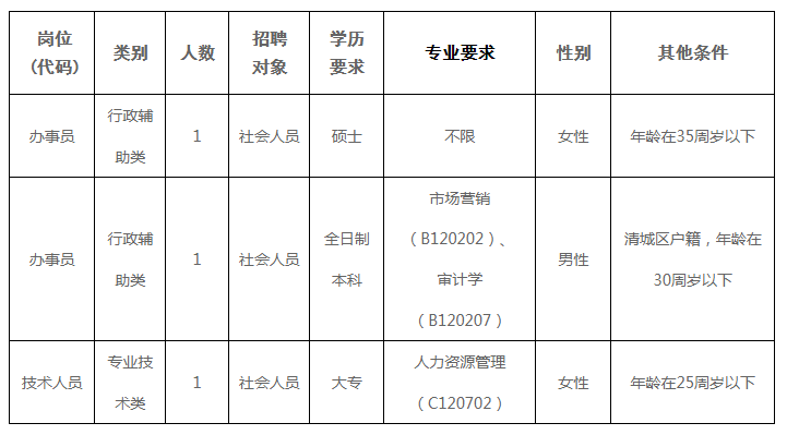 清远招聘（有编制）