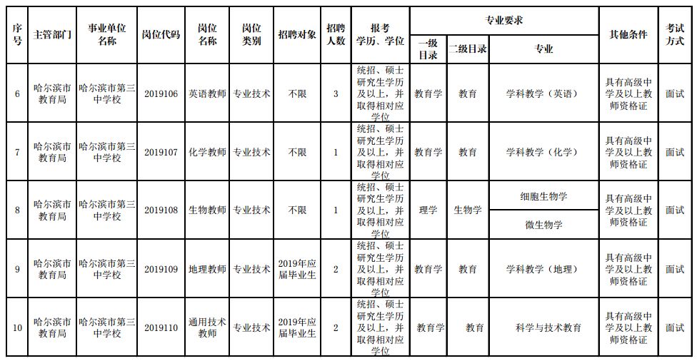 龙江新前程人才招聘网（公告）