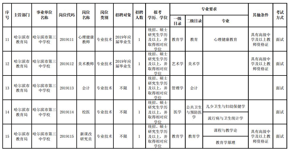 龙江新前程人才招聘网（公告）