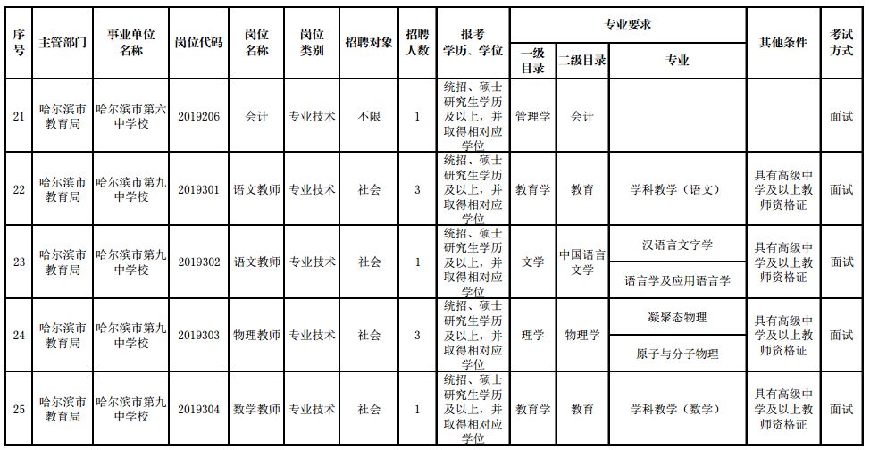 招聘近千人，最高年薪20万！黑龙江这些单位招人啦