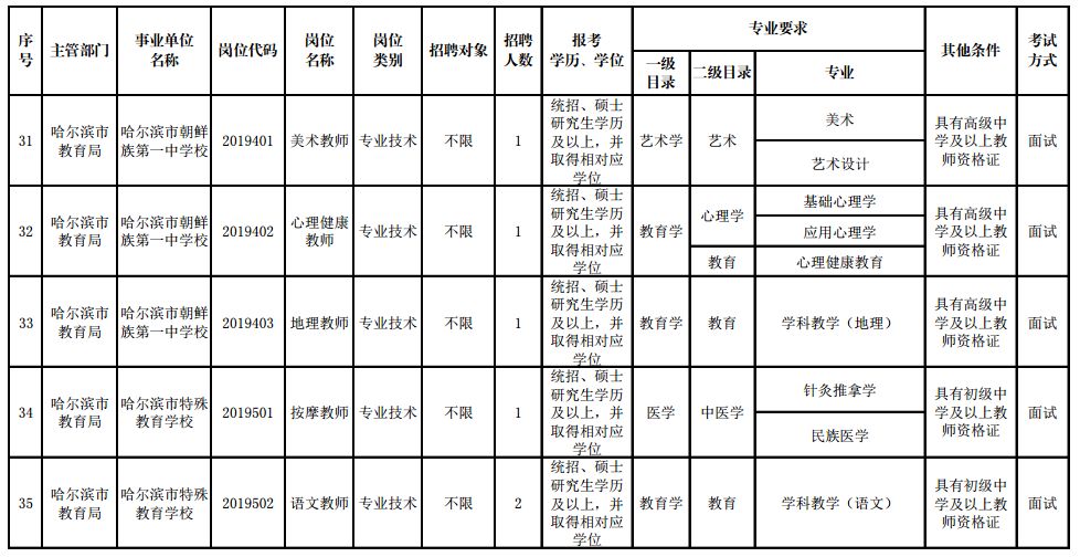 招聘近千人，最高年薪20万！黑龙江这些单位招人啦