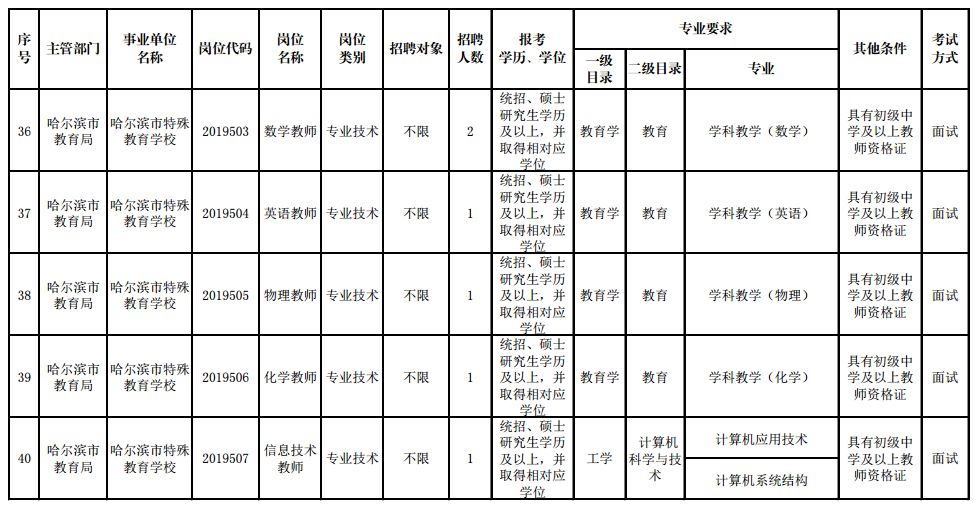 龙江新前程人才招聘网（公告）