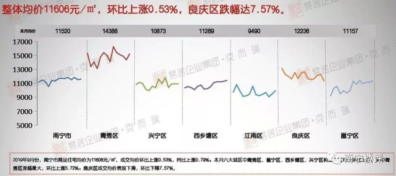 南宁豪宅演变史：已进入3.0时代了？高地价被“豪宅化”品质堪忧购房者来买单？