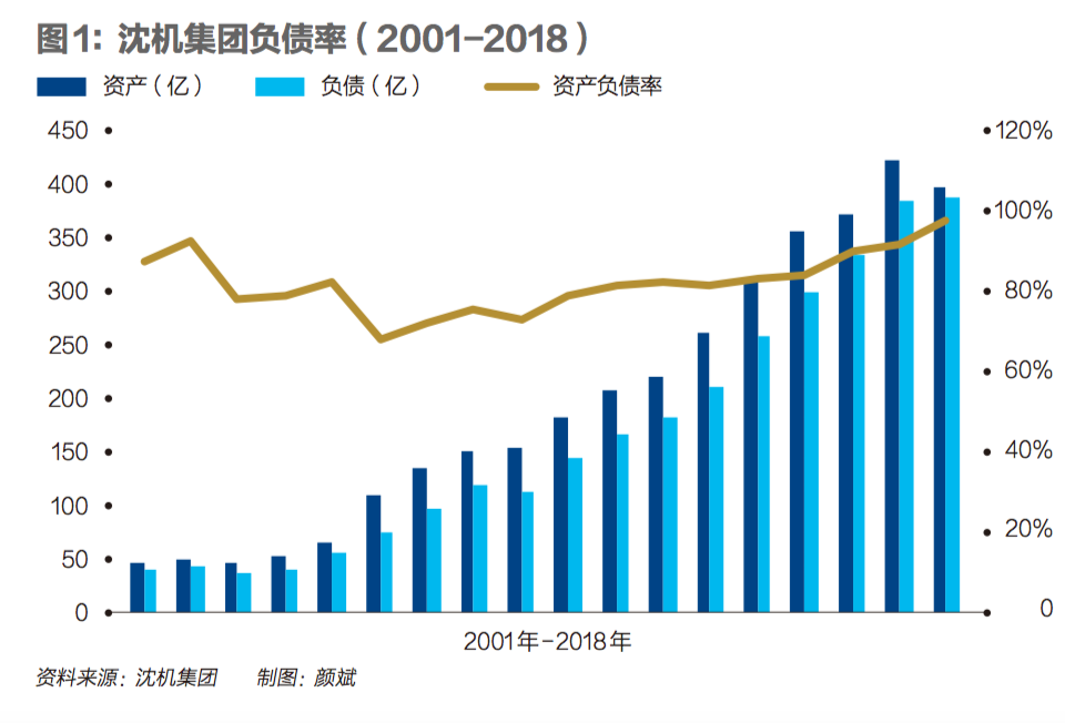 拯救沈阳机床 | 中国机床龙头破产来龙去脉