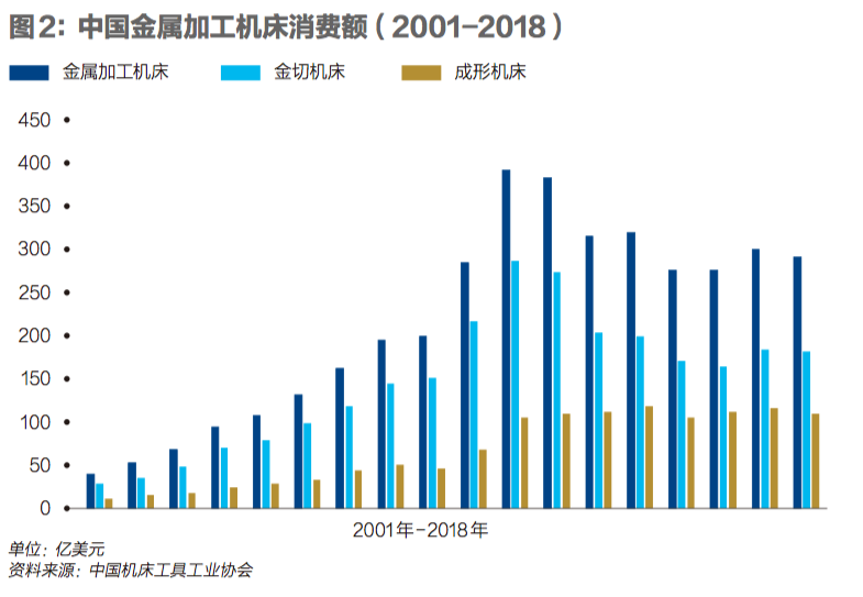 拯救沈阳机床 | 中国机床龙头破产来龙去脉