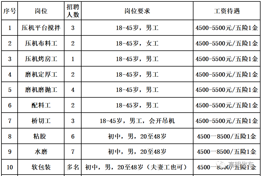 高明荷城最新招聘信息（部分有编制）