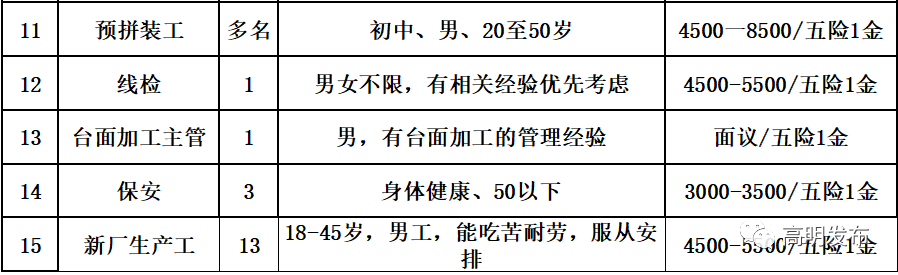 高明荷城最新招聘信息（部分有编制）