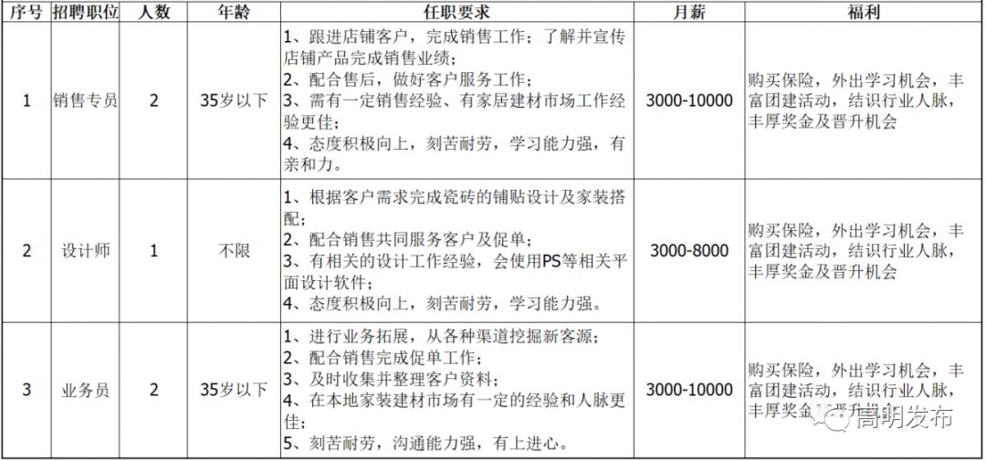 高明荷城最新招聘信息（部分有编制）