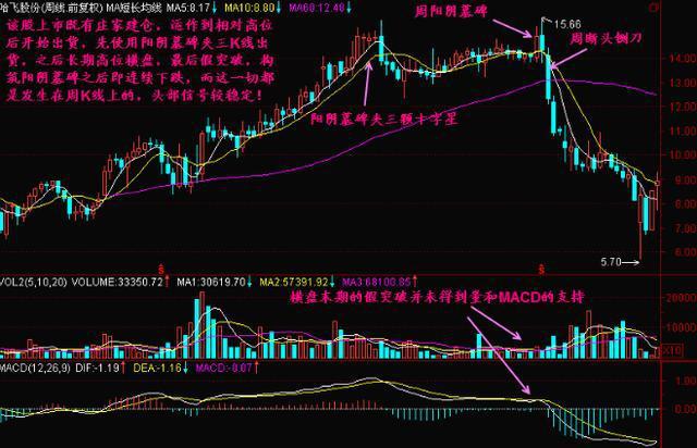 “乌云盖顶”：主力最怕散户知道的一种形态，一旦出现这个形态，股票必定暴跌