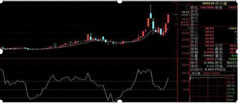 股市中超卖什么(股市中最不会说谎的指标——CCI，从亏损到财务自由，都是用这种“笨”方法)