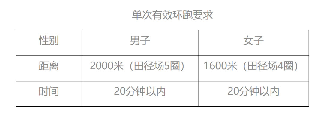 体测，大学生集体崩溃现场