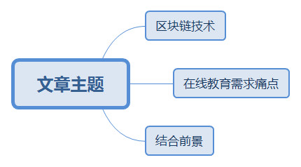 在线教育+区块链，能给互联网下半场带来惊喜吗？