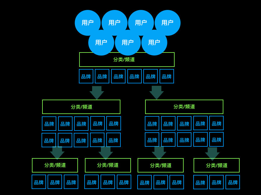 在线教育+区块链，能给互联网下半场带来惊喜吗？
