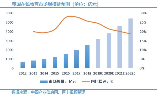在线教育+区块链，能给互联网下半场带来惊喜吗？