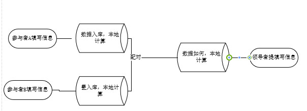 在线教育+区块链，能给互联网下半场带来惊喜吗？