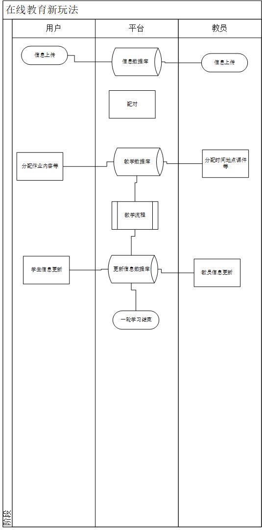 在线教育+区块链，能给互联网下半场带来惊喜吗？