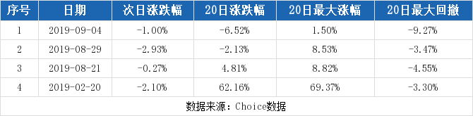 （10-15）青松建化连续三日收于年线之上