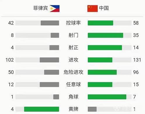 国足vs菲律宾(国足客场0-0菲律宾，史上首次未能战胜对手)