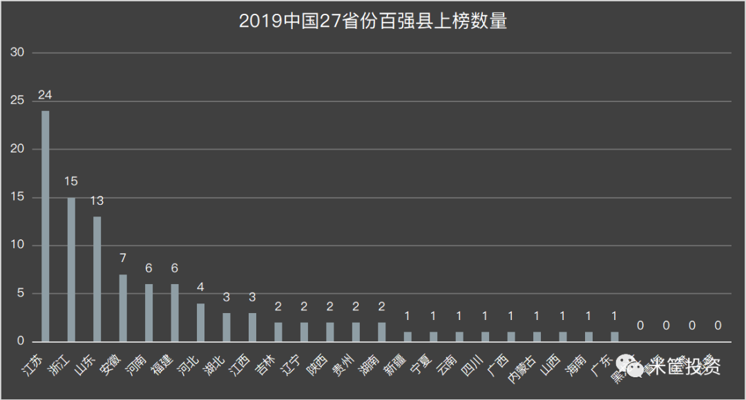 中国经济强大的秘密，就藏在这一份百强县市排行榜单里