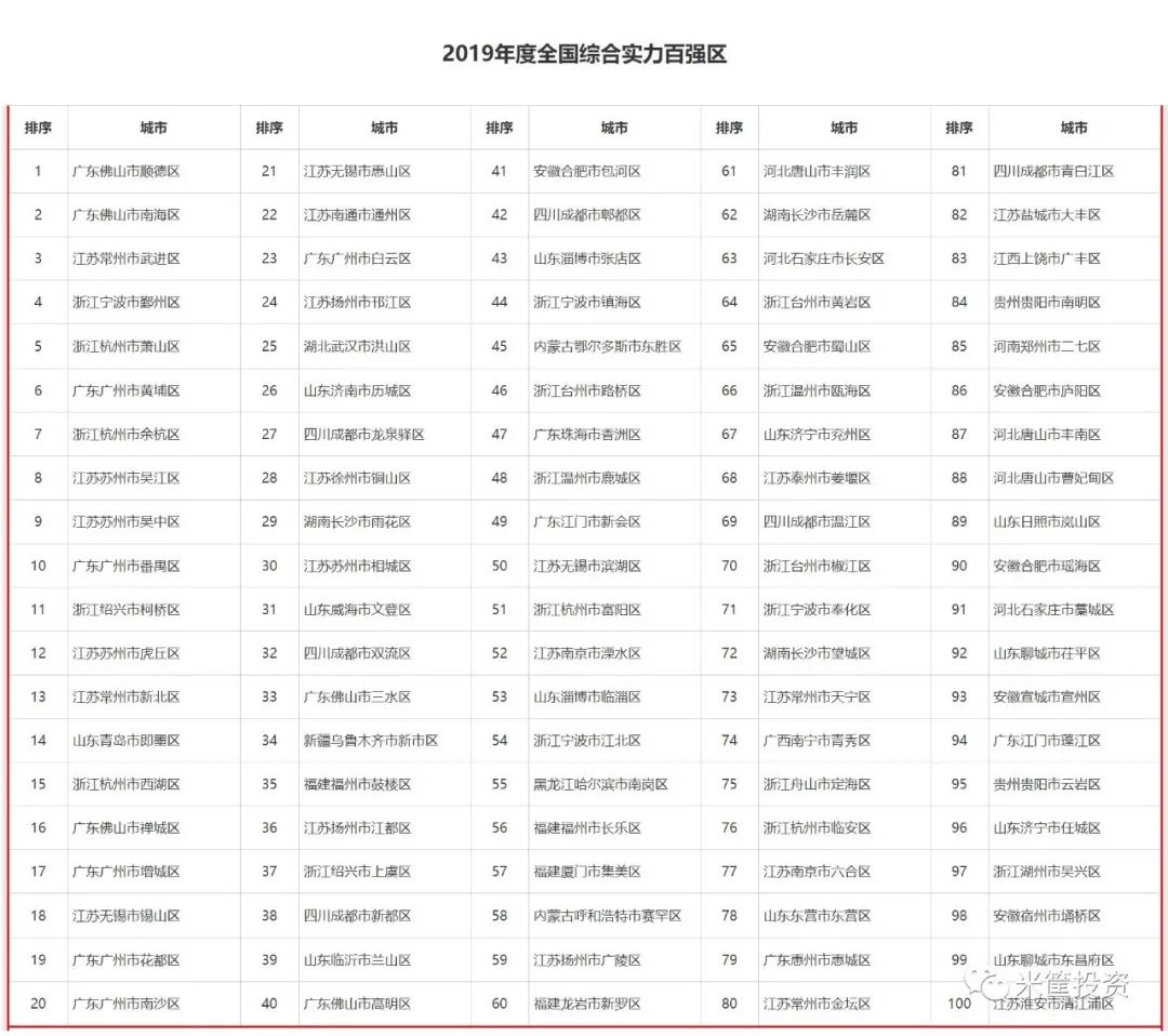 中国经济强大的秘密，就藏在这一份百强县市排行榜单里