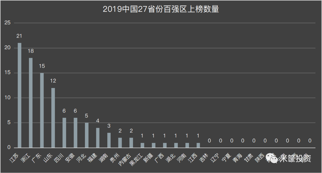 中国经济强大的秘密，就藏在这一份百强县市排行榜单里