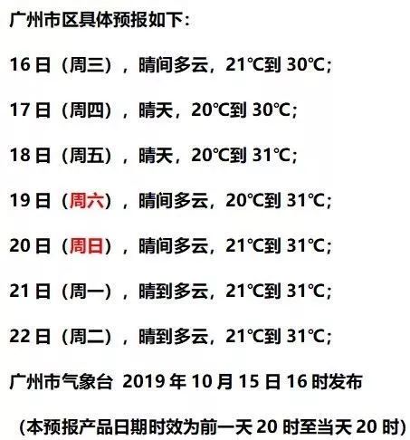 广州天气提醒夜间最低气温会降至21℃温馨提示下的评论区画风基本都是