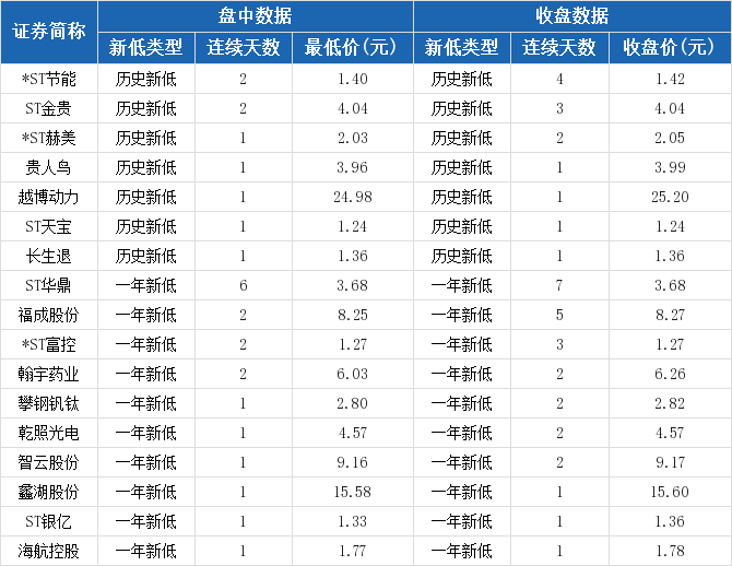 攀钢钢钛股票今日价，攀钢钢钛股票价格