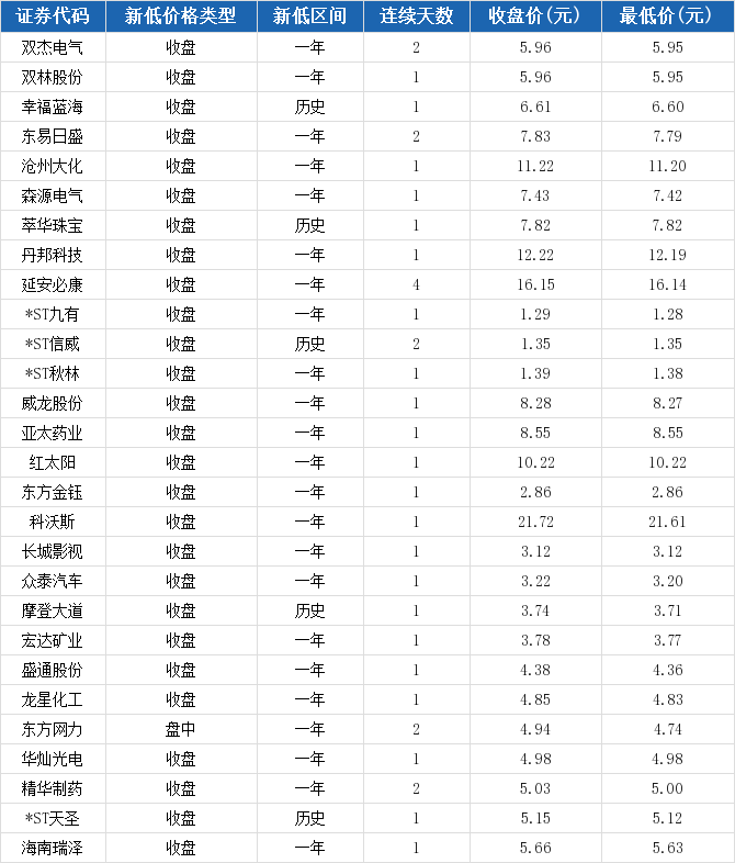 攀钢钢钛股票今日价，攀钢钢钛股票价格