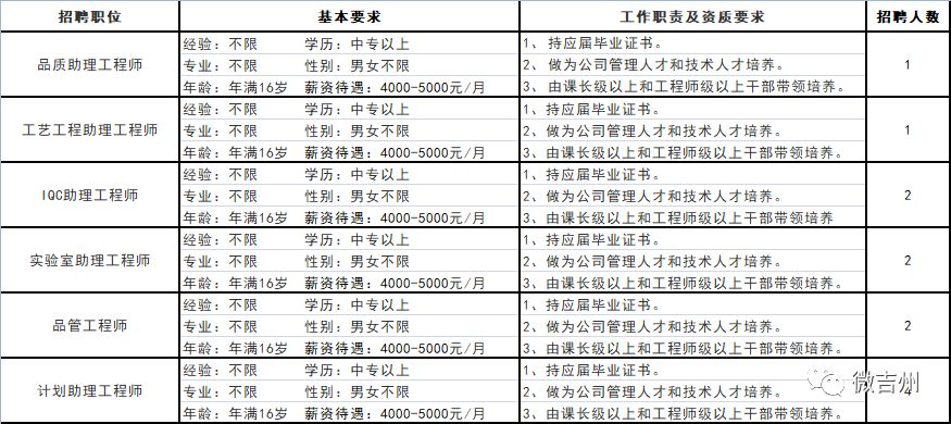 吉安大润发招聘信息（精彩纷呈）