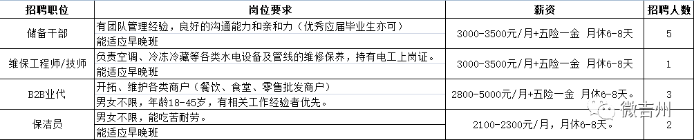 吉安大润发招聘信息（精彩纷呈）