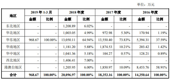 芯源微净利靠政府补助 营收向上走收到现金原地踏步